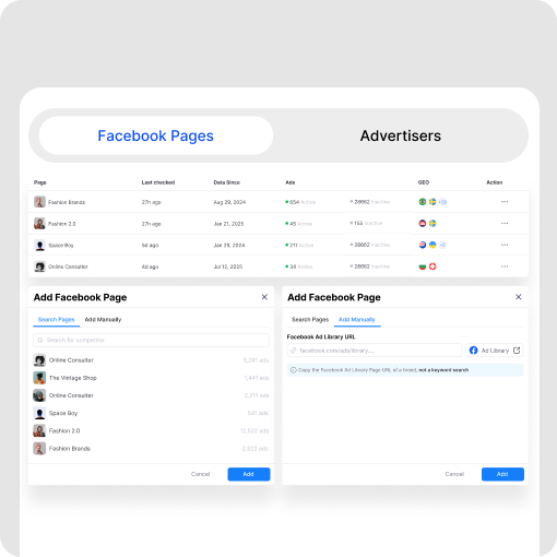 Dashboard interface showing Facebook Pages with details on last checked, data since, active ads, and geographic icons, alongside two dialog boxes for adding Facebook pages by search or manual URL entry.